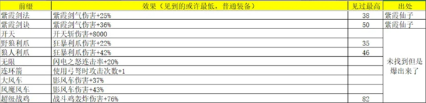 《再刷一把2金色傳說(shuō)》靈魂石碎片屬性及出處匯總