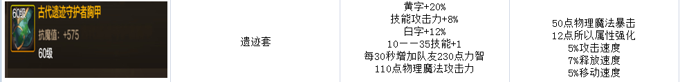 地下城与勇士：起源奥兹玛版本不迷茫！板甲职业“装备”“武器”搭配、修罗奶妈举例