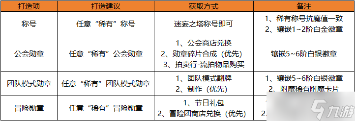 地下城與勇士：起源快速提升抗魔小技巧，達(dá)成勇士級(jí)副本搬磚之王！