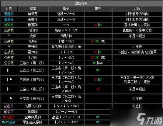 《拳皇2002》出招表介绍