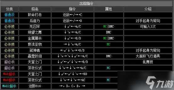 《拳皇2002》出招表介绍