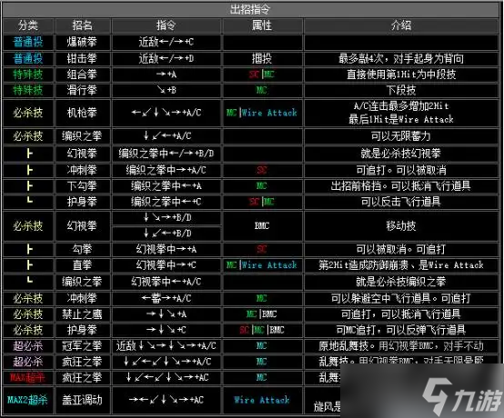 《拳皇2002》出招表介绍