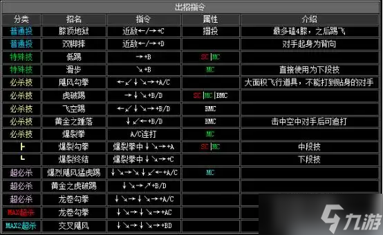 《拳皇2002》出招表介绍