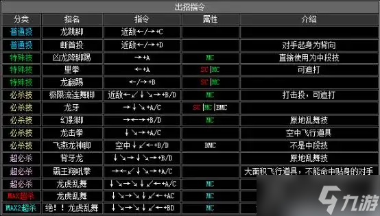 《拳皇2002》出招表介绍