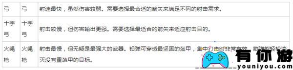 天国拯救2最强武器推荐好