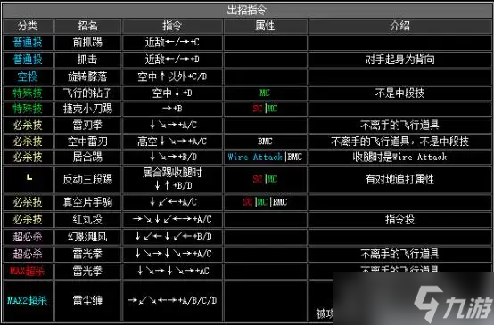 《拳皇2002》出招表介绍