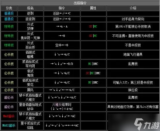 《拳皇2002》出招表介绍