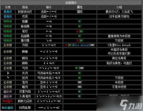 《拳皇2002》出招表介绍