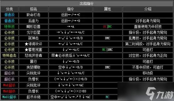 《拳皇2002》出招表介紹