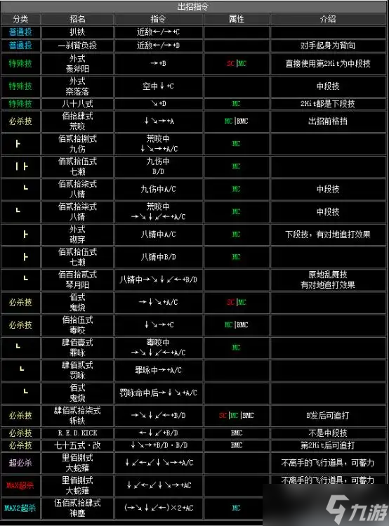 《拳皇2002》出招表介绍