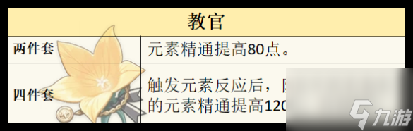 原神梦见月瑞希圣遗物怎么选