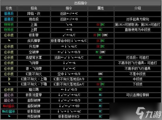 《拳皇2002》出招表介绍