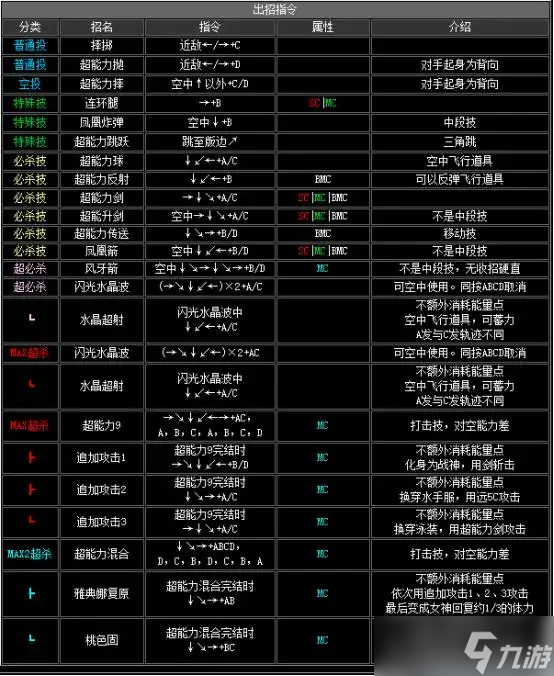 《拳皇2002》出招表介绍