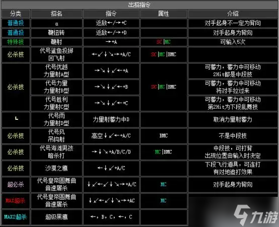 《拳皇2002》出招表介绍