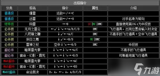 《拳皇2002》出招表介绍