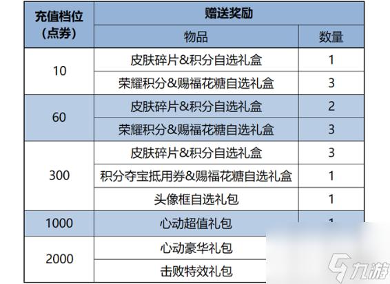 王者榮耀元宵節(jié)活動(dòng)匯總2025