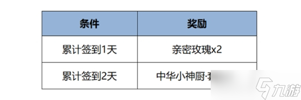 王者榮耀元宵節(jié)活動(dòng)2025一覽