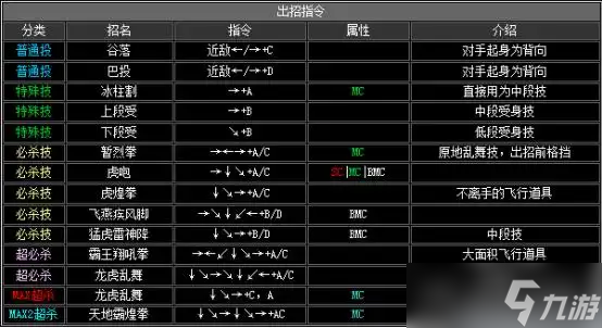 《拳皇2002》出招表介绍