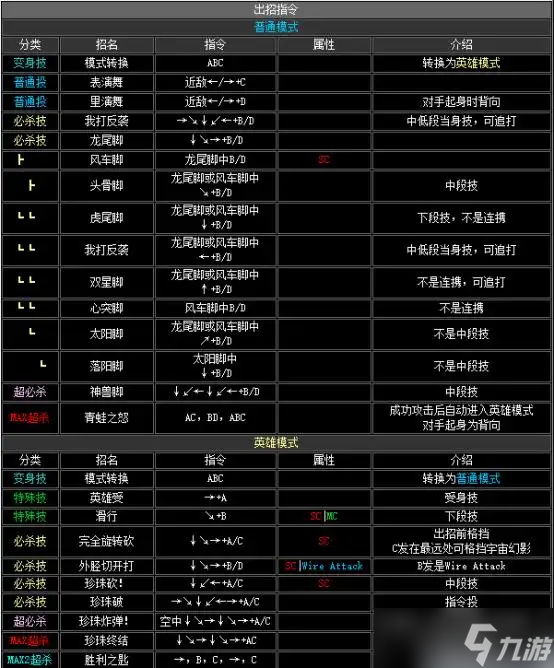 《拳皇2002》出招表介绍