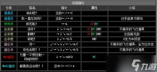 《拳皇2002》出招表介紹