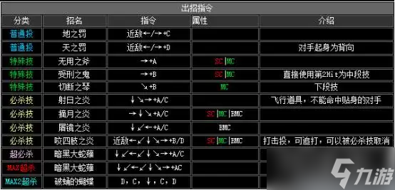 《拳皇2002》出招表介紹