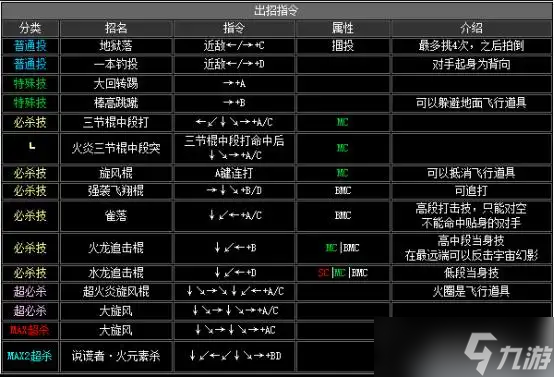 《拳皇2002》出招表介紹