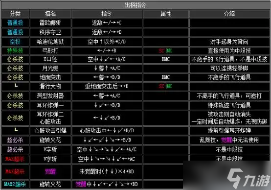 《拳皇2002》出招表介绍