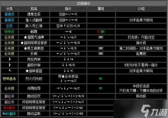 《拳皇2002》出招表介紹