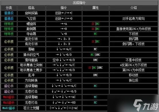 《拳皇2002》出招表介绍