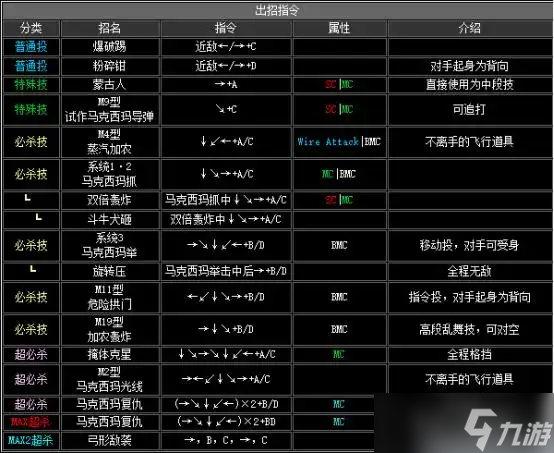 《拳皇2002》出招表介紹