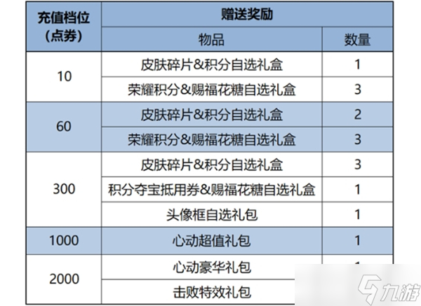 王者荣耀元宵节活动2025一览