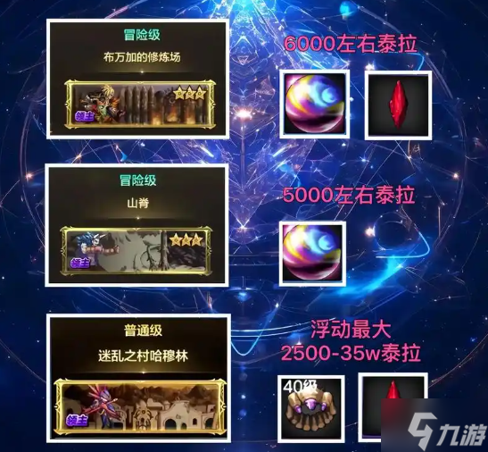 dnf手游65级怎么搬砖-65级搬砖点推荐