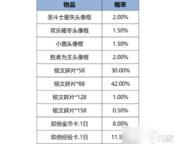 王者荣耀元宵节活动2025一览