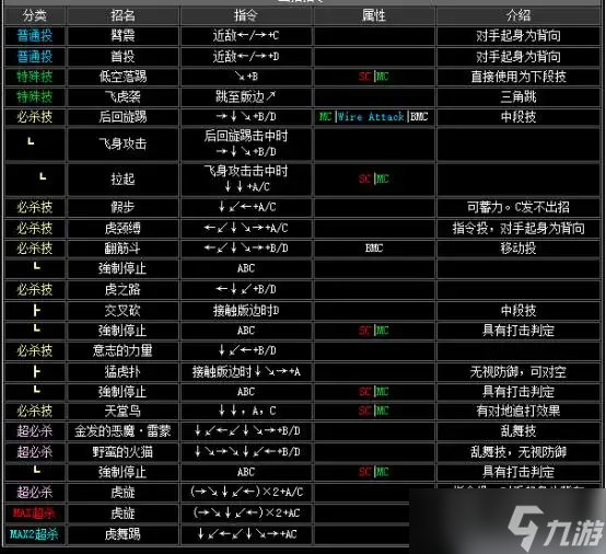 《拳皇2002》出招表介绍