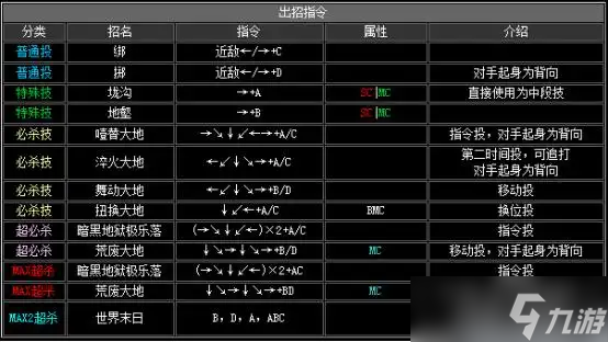 《拳皇2002》出招表介绍