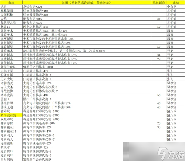 《再刷一把2：金色傳說》靈魂石碎片屬性及出處匯總