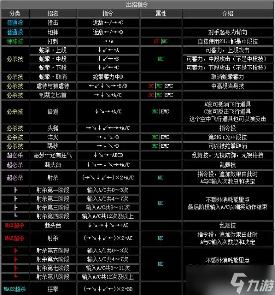 《拳皇2002》出招表介绍