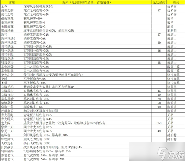 再刷一把2金色傳說靈魂石碎片怎么獲得-再刷一把2金色傳說靈魂石碎片屬性及出處匯總