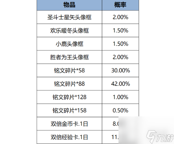 王者榮耀元宵節(jié)活動(dòng)匯總2025