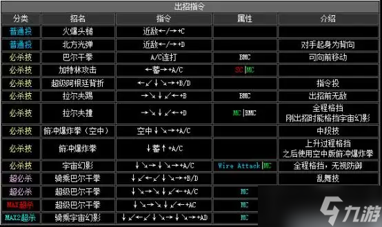 《拳皇2002》出招表介绍