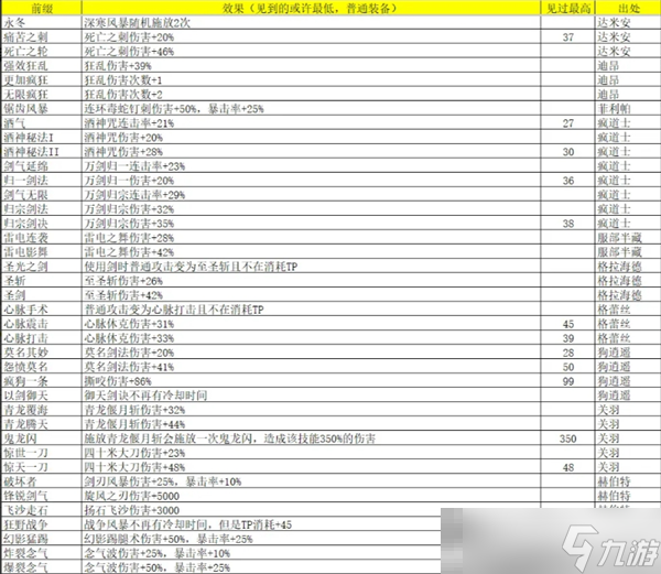 《再刷一把2：金色传说》灵魂石碎片属性及出处汇总
