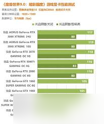 魔兽世界9.0暗影国度需要什么配置