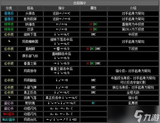 《拳皇2002》出招表介绍