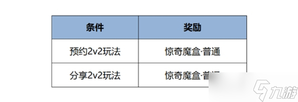 王者榮耀元宵節(jié)活動(dòng)2025一覽