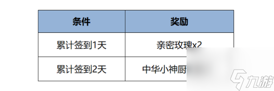 王者榮耀元宵節(jié)活動(dòng)匯總2025