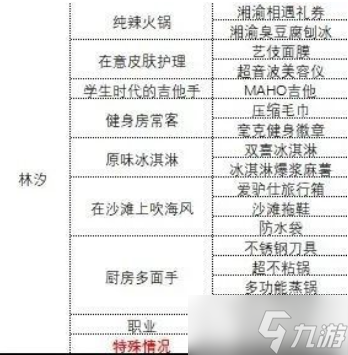 中国式相亲各女主礼物攻略-中国式相亲各女主心仪礼物是什么