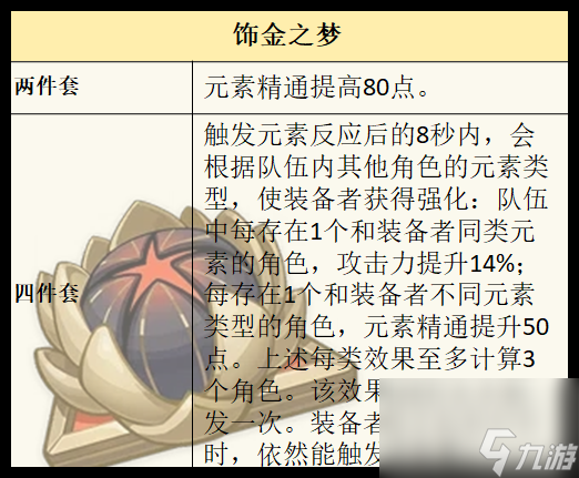 原神梦见月瑞希圣遗物怎么选