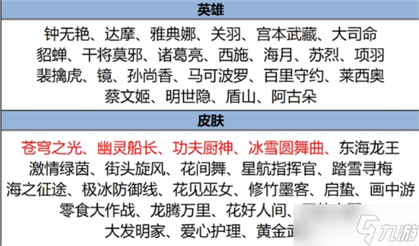 王者荣耀元宵节活动2025一览