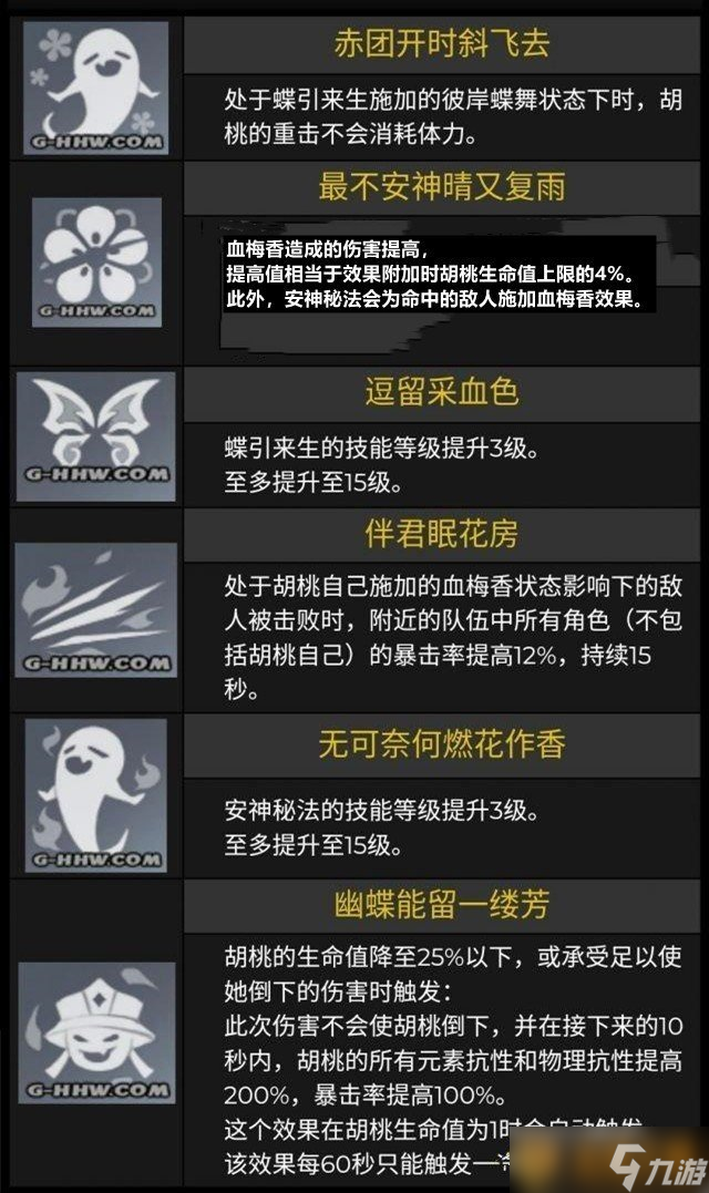《原神》胡桃角色命之座介绍