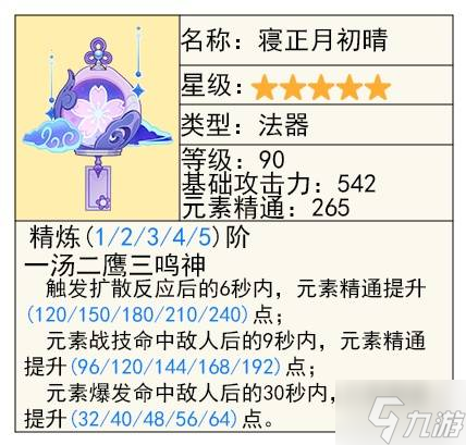 《原神》梦见月瑞希技能出装全解